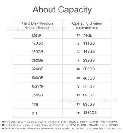 Cross-Border Export Ssd Mobile Solid State Drive 16Tb 8Tb 4Tb 2Tb1Tb Same Day Delivery