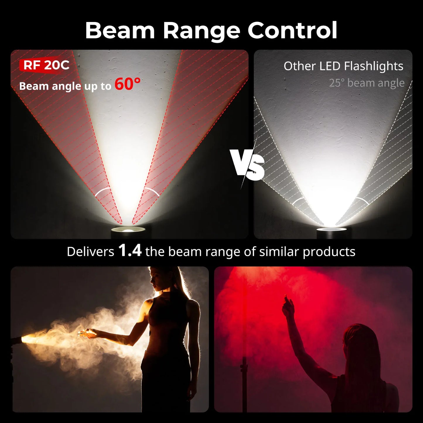 SmallRig RF 20C Portable Focusable LED Video Light 20W Mini Spotlight for SP Air Projection Lens RA-S200 Light Stand 5335