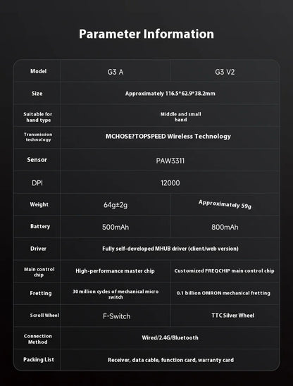 MCHOSE G3 V2 Wireless Mouse for Gaming and Office Use with Triple Mode Connectivity (Bluetooth/Wired/2.4G) and 3311 Sensor