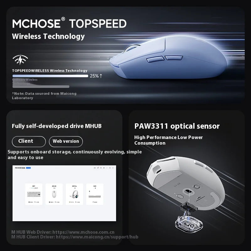 MCHOSE G3 V2 Wireless Mouse for Gaming and Office Use with Triple Mode Connectivity (Bluetooth/Wired/2.4G) and 3311 Sensor