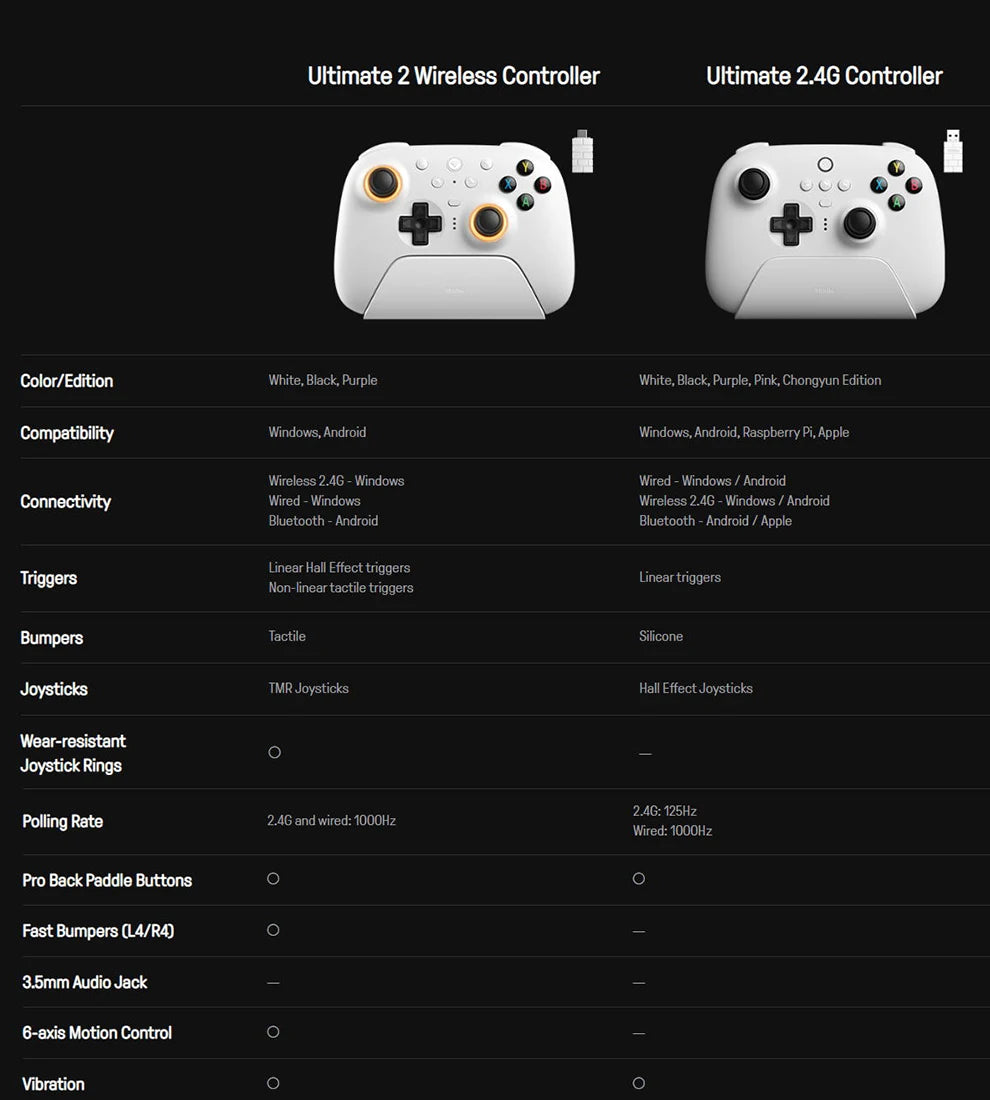 8BitDo Ultimate 2 Wireless Controller Gamepad With 8Speed Exclusive Technology TMR RGB Lighting Joysticks for PC Android