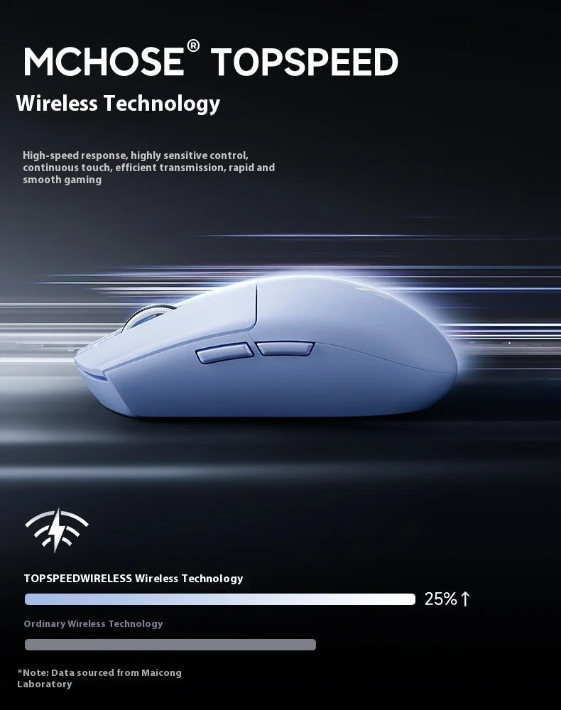 MCHOSE G3 V2 Wireless Mouse for Gaming and Office Use with Triple Mode Connectivity (Bluetooth/Wired/2.4G) and 3311 Sensor