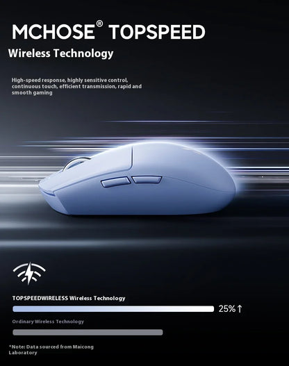 MCHOSE G3 V2 Wireless Mouse for Gaming and Office Use with Triple Mode Connectivity (Bluetooth/Wired/2.4G) and 3311 Sensor